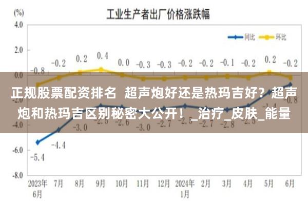 正规股票配资排名  超声炮好还是热玛吉好？超声炮和热玛吉区别秘密大公开！_治疗_皮肤_能量